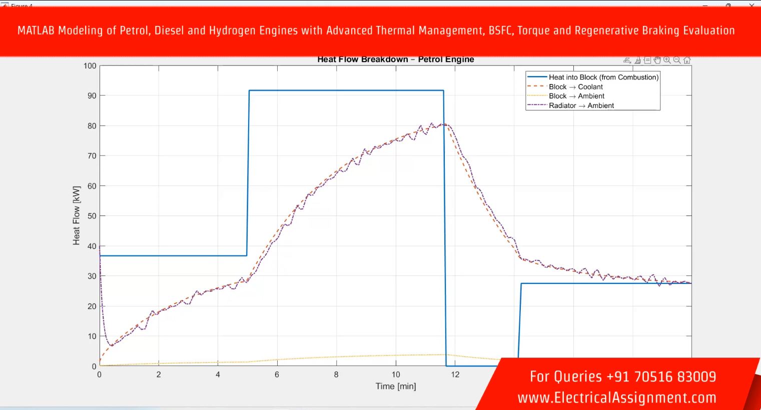 Regenerative Braking Torque Allocation and Battery Charging Control screenshot 8